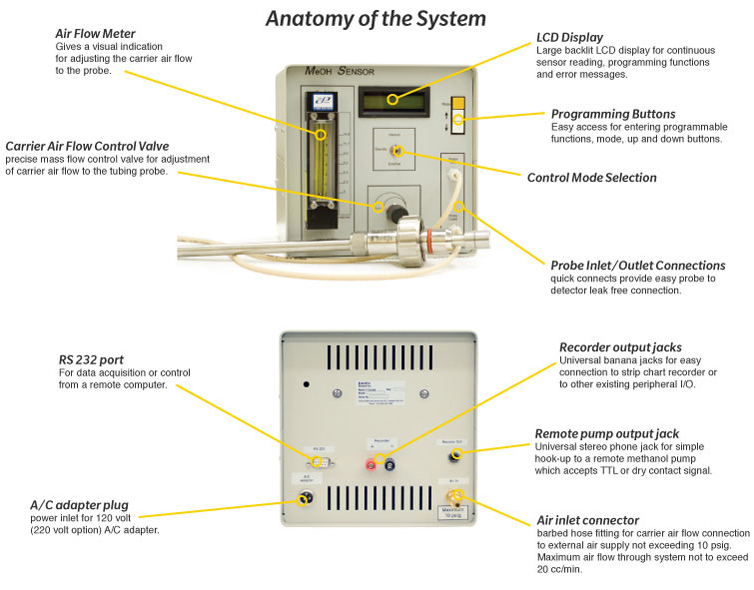 Raven Biotech’s Methanol Sensor